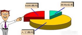 開一家小型干洗店成本是多少？