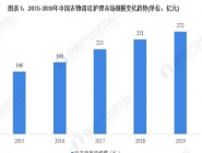 洗衣行業(yè)市場(chǎng)分析怎么判斷?